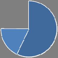 MNOK 2012 2011 2012 2011 2011 Driftsinntekter 1 768 1 794 3 611 3 466 6 693 EBITA 201 261 462 534 1 078 EBITA margin (%) 11,4 14,5 12,8 15,4 16,1 Ordreinngang 2 288 1 743 4 829 3 825 7 331 MNOK 2012