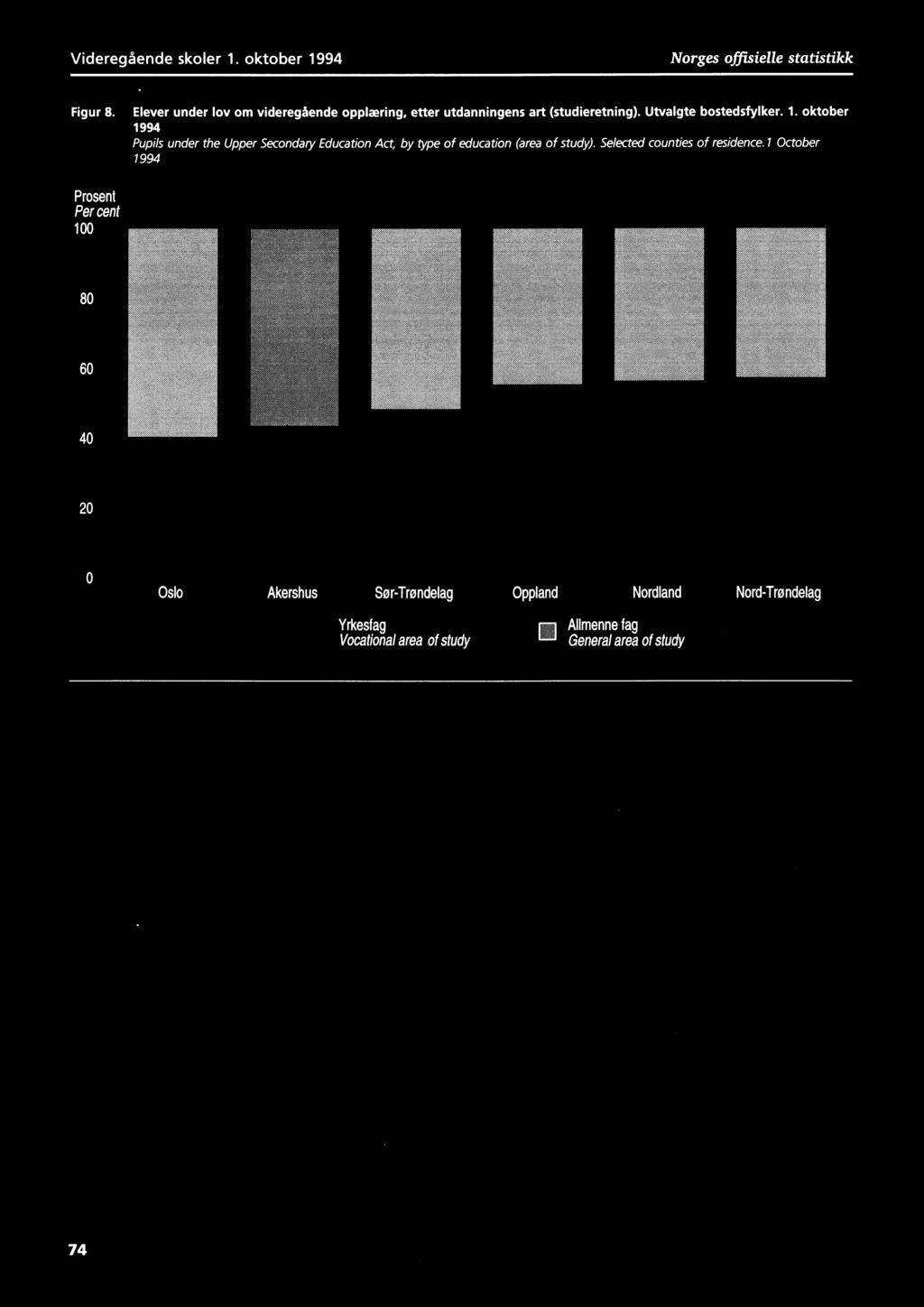 (area of study). Selected counties of residence.