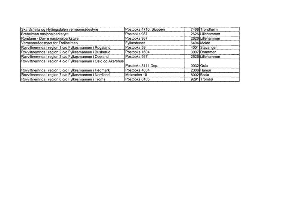 Skardsfjella og Hyllingsdalen verneområdestyre Postboks 4710, Sluppen 7468 Trondheim Breheimen nasjonalparkstyre Postboks 987 2626 Lillehammer Rondane - Dovre nasjonalparkstyre Postboks 987 2626