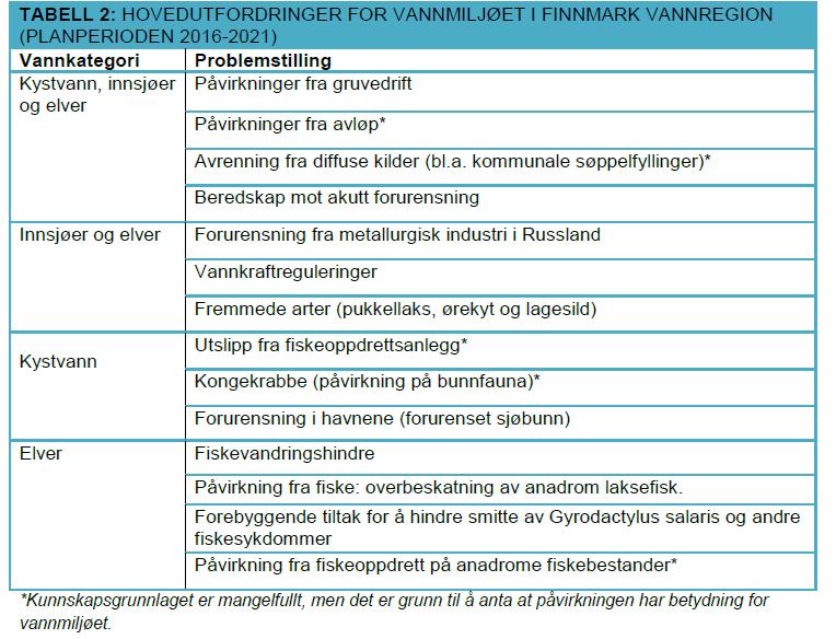 Sen levering sektor og veileder Grunnet uenigheter mangler