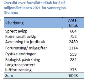 endringer Tydelige utfordringer og