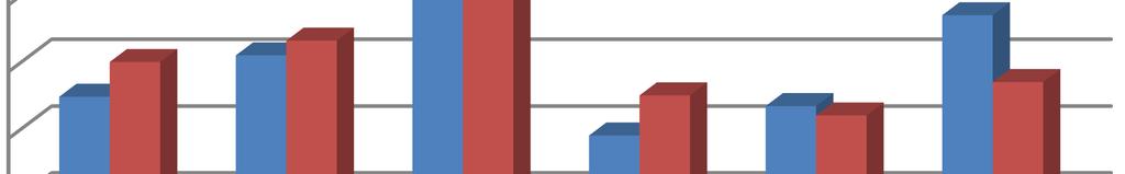 Side 20 av 27 personalressurser i det kommunale barnevernet. En måte å beregne bemanning på er å fastsette hvor mange stillinger en kommune skal ha ut fra sin innbyggerprofil.