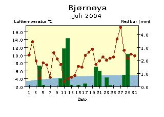 Døgntemperaturen er middeltemperaturen for temperaturdøgnet