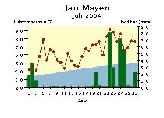 Med normalen menes her middel for perioden 1961-199.