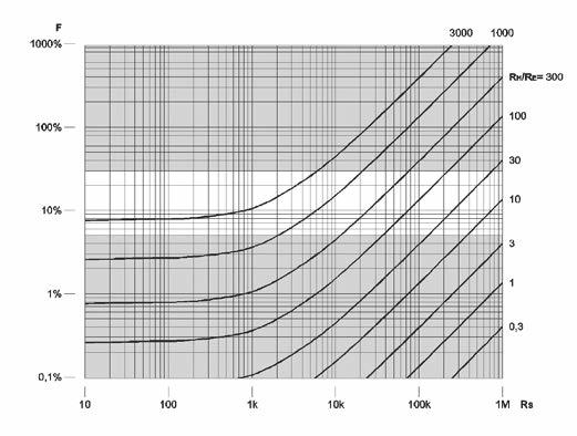måleområde visningsområde oppløsning nøyaktighet driftsfeil 0,020 Ω til 0,001 til 2,999 Ω 0,001 Ω ± ( 2 % av avl.+ 2 siffer ) ± ( 5 % av avl.