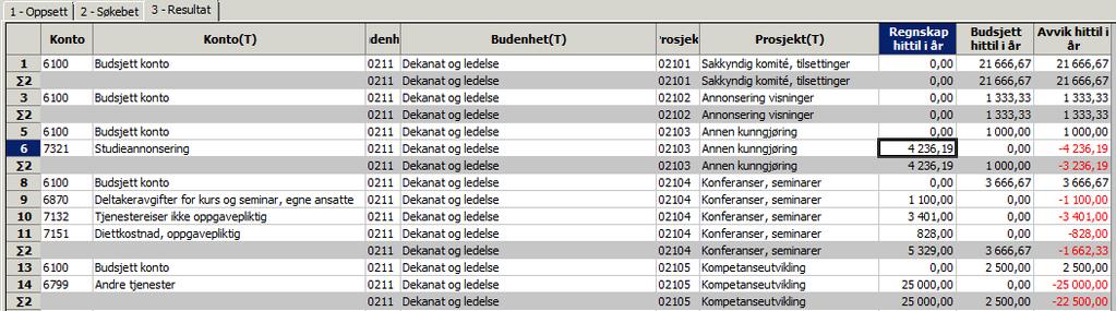 Mer detaljerte opplysninger om posteringene: På konto 7321 «Studieannonsering» under budsjettenhet 0211 «Dekanat og ledelse» og prosjekt 02103 «Annen kunngjøring» er det blitt utgiftsført kr 4 236,19.