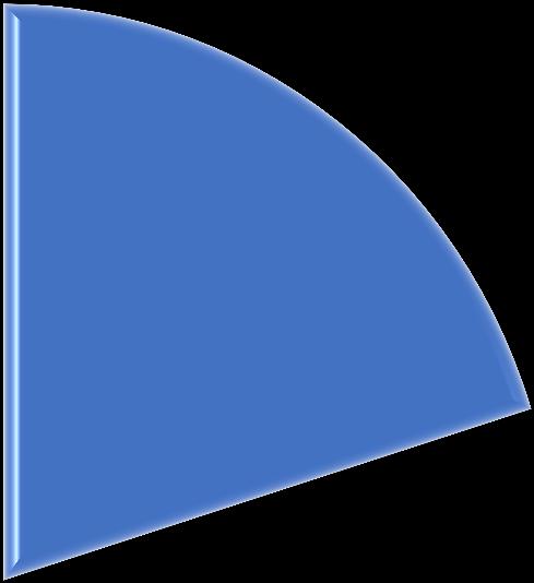 Endringssirkel «Stage