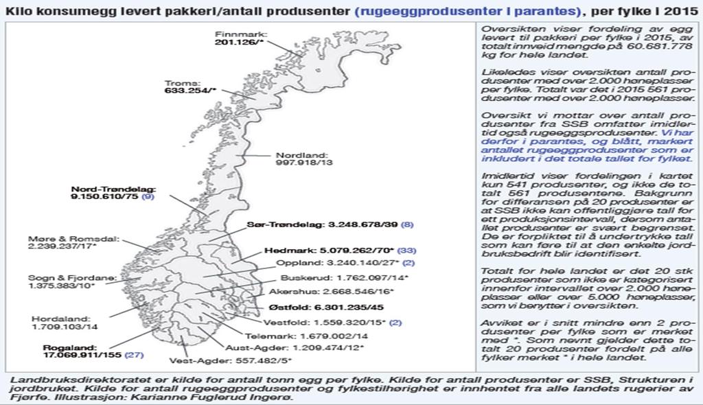 Lokalisering av kraftfôrbaserte produksjoner «Både av miljøhensyn, og for å redusere kostnadsnivået i produksjonen, mener regjeringen at de