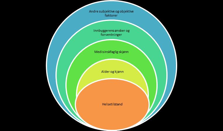 FAKTORER SOM PÅVIRKER OMFANGET AV