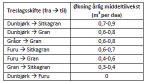 PRODUKSJONSØKNING VED