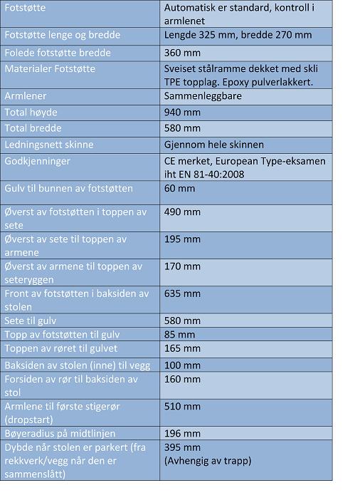 Type-Examination in accordance with EN 81-40 : 2008 - CE mark Rail: Rail per meter* Rail over 15 meter (one time additional cost) Bend to 95 degrees Horizontal parking bend to 95 degrees Top overrun