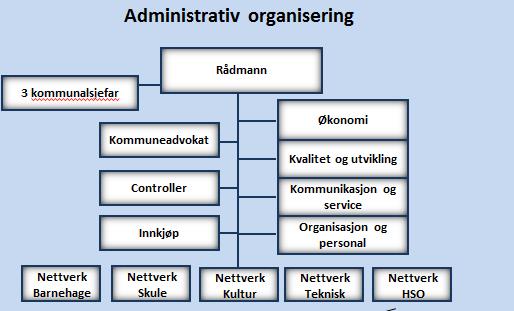 I tillegg har det vore fleire faglege arbeidsgrupper og mange enkeltmøter med representantar frå organisasjon, fag, drift og berørte tenester.