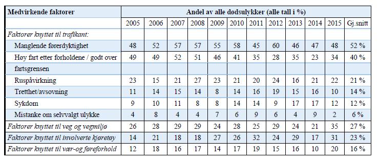 Førebyggande tiltak I reguleringsplansamanheng blir det lagt sikringssoner langs høgspenttraseane for å sikre minimumsavstandar til busetnad. 3.