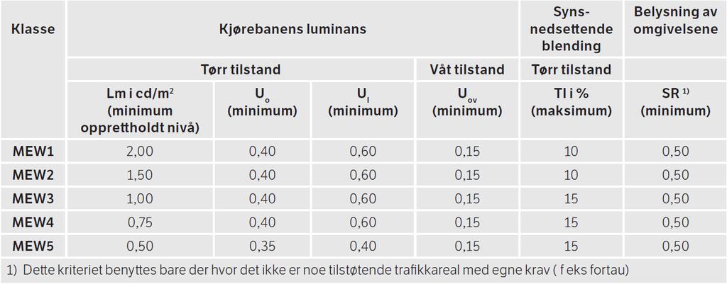 Grunneiererklæringer For veilysanlegg som ligger utenfor kommunal veigrunn, må det foreligge tinglyst erklæring fra grunneier som gir rett til å legge, drifte og vedlikeholde veilysanlegg(ene), og