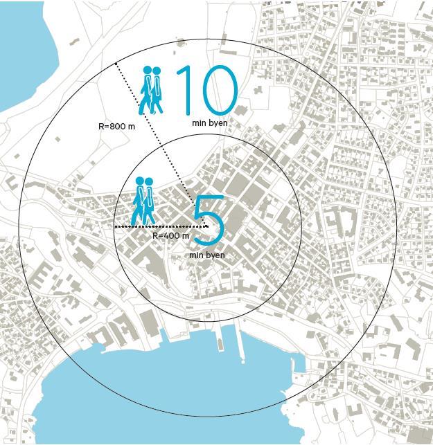 GÅBYEN LARVIK som utgangspunkt R=80 0m 5 Sentrumskjernen = 5 minutt R=40 0m Areal =