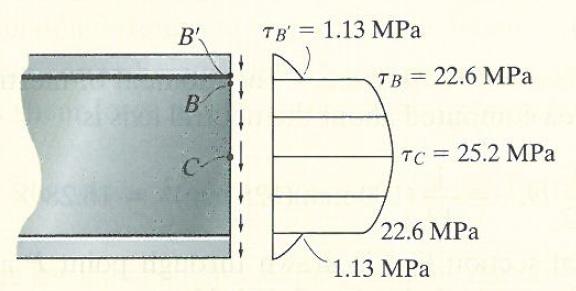 50 40 V (kn) 30 20 10 0 0 1 2 3 4 5 kn og kn c) Section properties The section is symmetric which means that the centroid is located at the centre of the section.