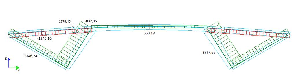 E.1.2 Maksverdier i bruddgrensetilstand Figur K Momentdiagram