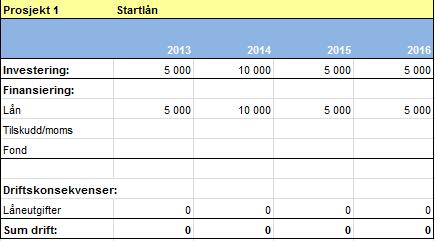 42 Handlingprogram 2013-16, Økonomiplan 2013-16 og budsjett 2013 Det er ikke funnet midler til kommunens andel av eventuell ombygging av NAV Klæbus publikumsmottak.