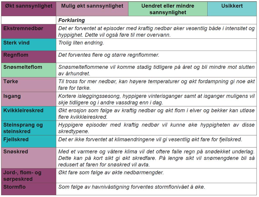 Naturfare rapport nr. 50904-GEOL-01 4 BESKRIVELSE AV NATURFARER I OMRÅDET I dette kapitlet beskrives naturfarene etter tilgjengelig informasjon. Vurderinger av naturfarene gjøres i kapittel 5 og 6.