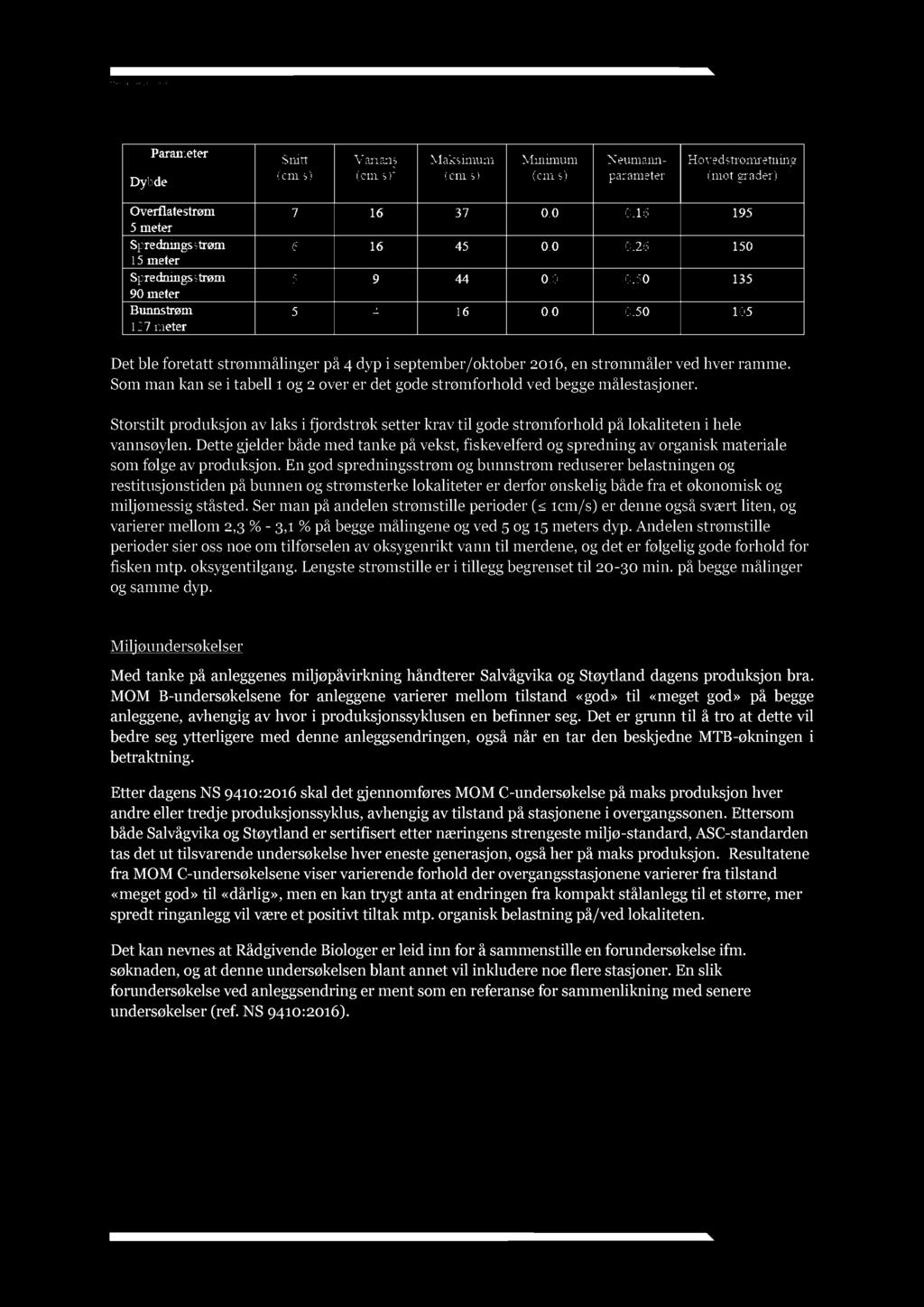 Tabell 2 Oppsummering av relevante strømdata for Salvågvika De t ble foretatt strømmålinger på 4 dyp i september/oktober 20 16, en strømmåler ved hver ramme.