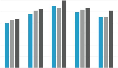 Del 3 Aktivitetar og resultat i 2016 Infosenter og kundesenter Infosenteret til Patentstyret svarte i 2016 på nærare 7 000 telefonar, om lag 600 e-postar og fekk rundt 200 besøk med spørsmål om