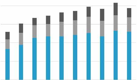 Del 3 Aktivitetar og resultat i 2016 Patentlandskapsanalysar I samarbeid med Noregs forskingsråd presenterte Patentstyret i 2015 forslag om kartlegging av patentlandskap for leiarane av SFI-programma