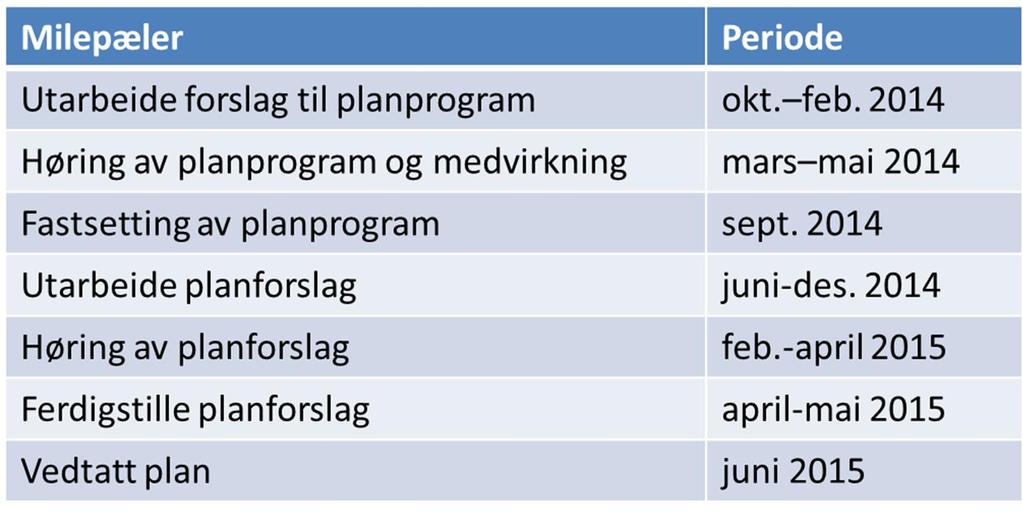 Forslag til planprogram, 20.02.2014 6.2 Fremdrift 6.