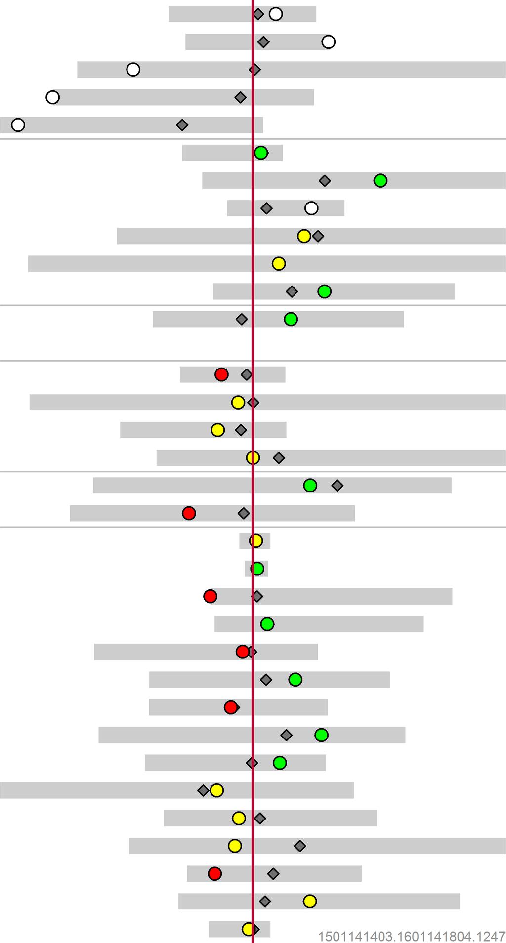 Folkehelsebarometer for din kommune I oversikten nedenfor sammenlignes noen nøkkeltall i kommunen og fylket med landstall.