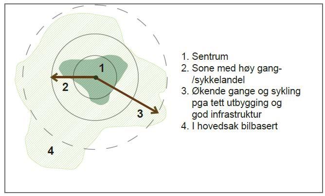 funksjonene skal dekke Prioritere