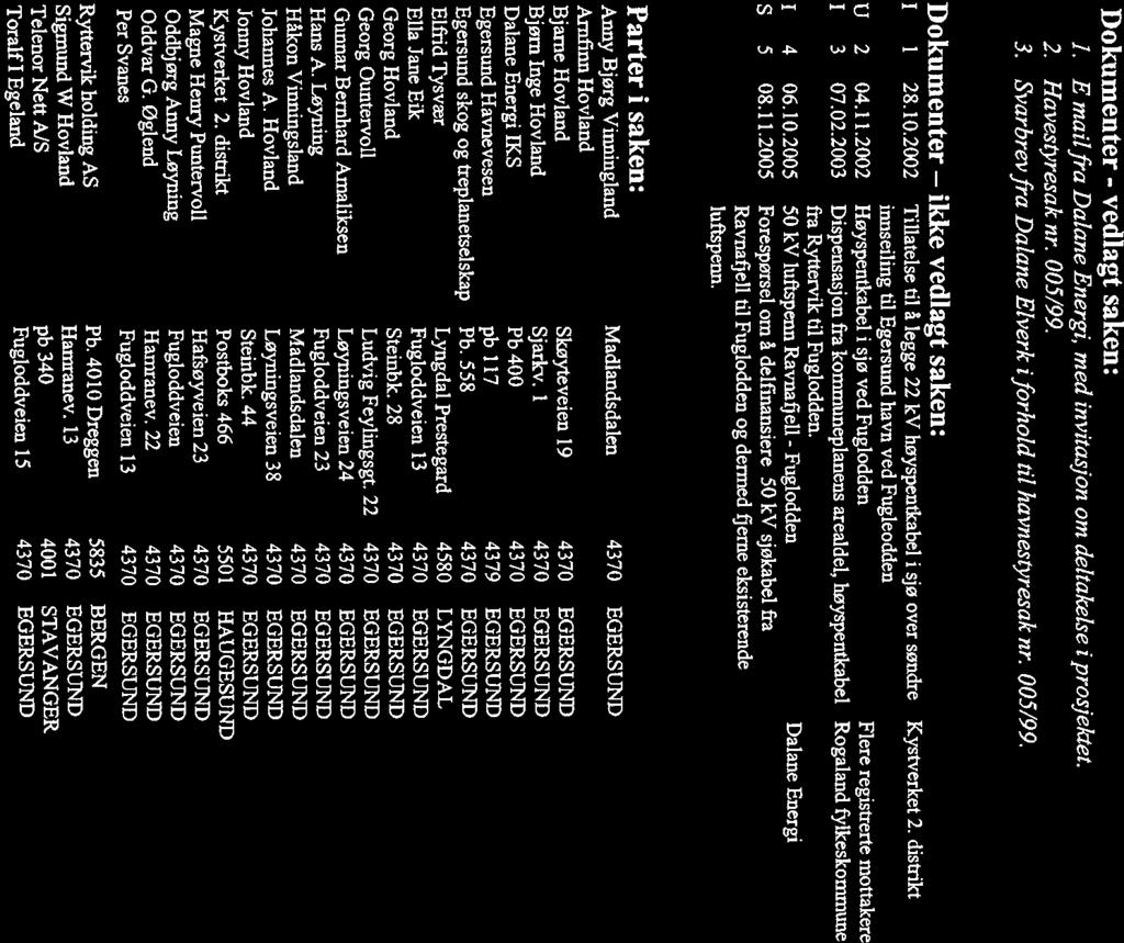 0 luftspenn. I 1 28.10.2002 Tillatelse til å legge 22kv høyspentkabel i sjø over søndre Kystverket 2. distrikt I 4 06.10.2005 50kV luftspenn Ravnaljell - Dalane Energi Ravnafjell til Fuglodden og dermed fjerne eksisterende 5 5 08.