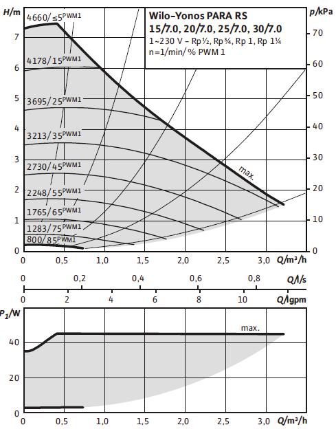 3.4 Sirkulasjonspumper varmebærersiden Varmepumpen leveres med 2 LEP (Low Energy Pump) lavenergi ladepumper som er montert fra fabrikken. Varmebærerpumpe 8 kw Yonos Para PWM 7.0 art.