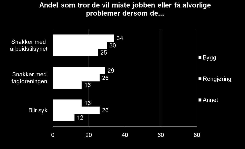 Mulighet for å hevde sine