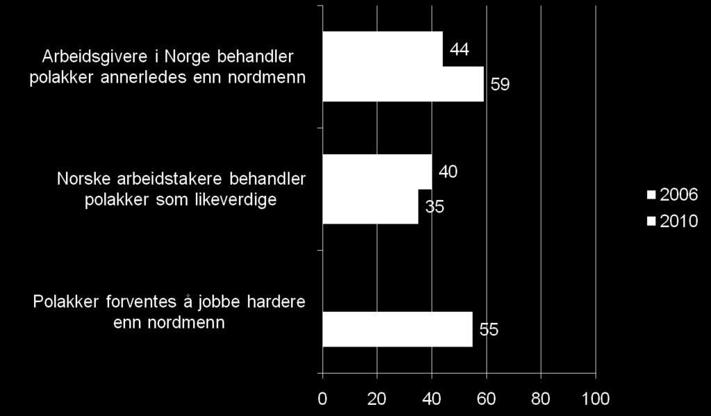 Opplevelse av