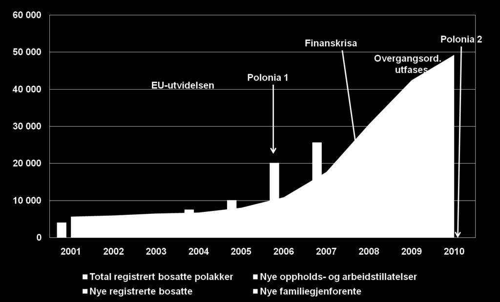 Hva har