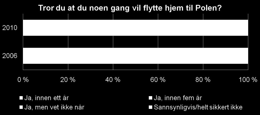 Framtidsplaner: