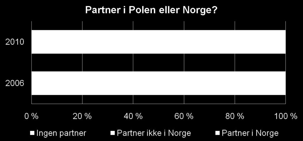 Praksis: Flere