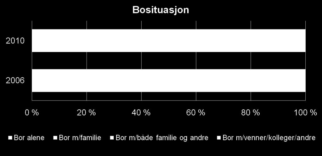 Praksis: Flere