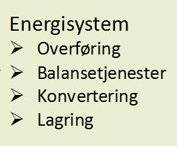 Energisystem Bakgrunn Temaområdet energisystem omfatter overføring, balansetjenester, konvertering og lagring av energi i form av elektrisk strøm, termisk energi og flytende og gassformig drivstoff.