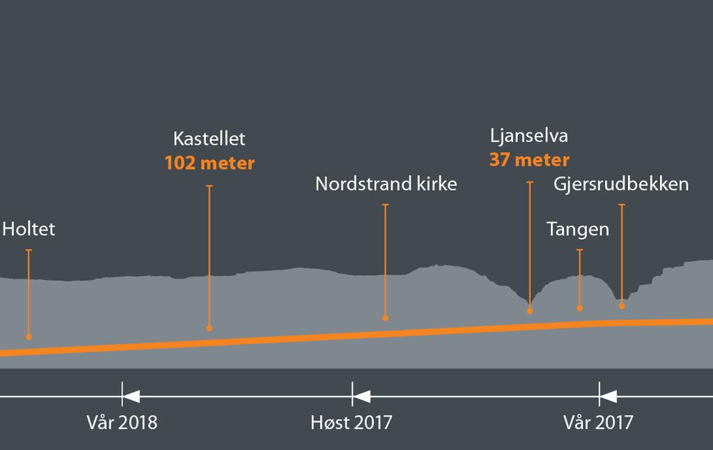 Hva kan du forvente?