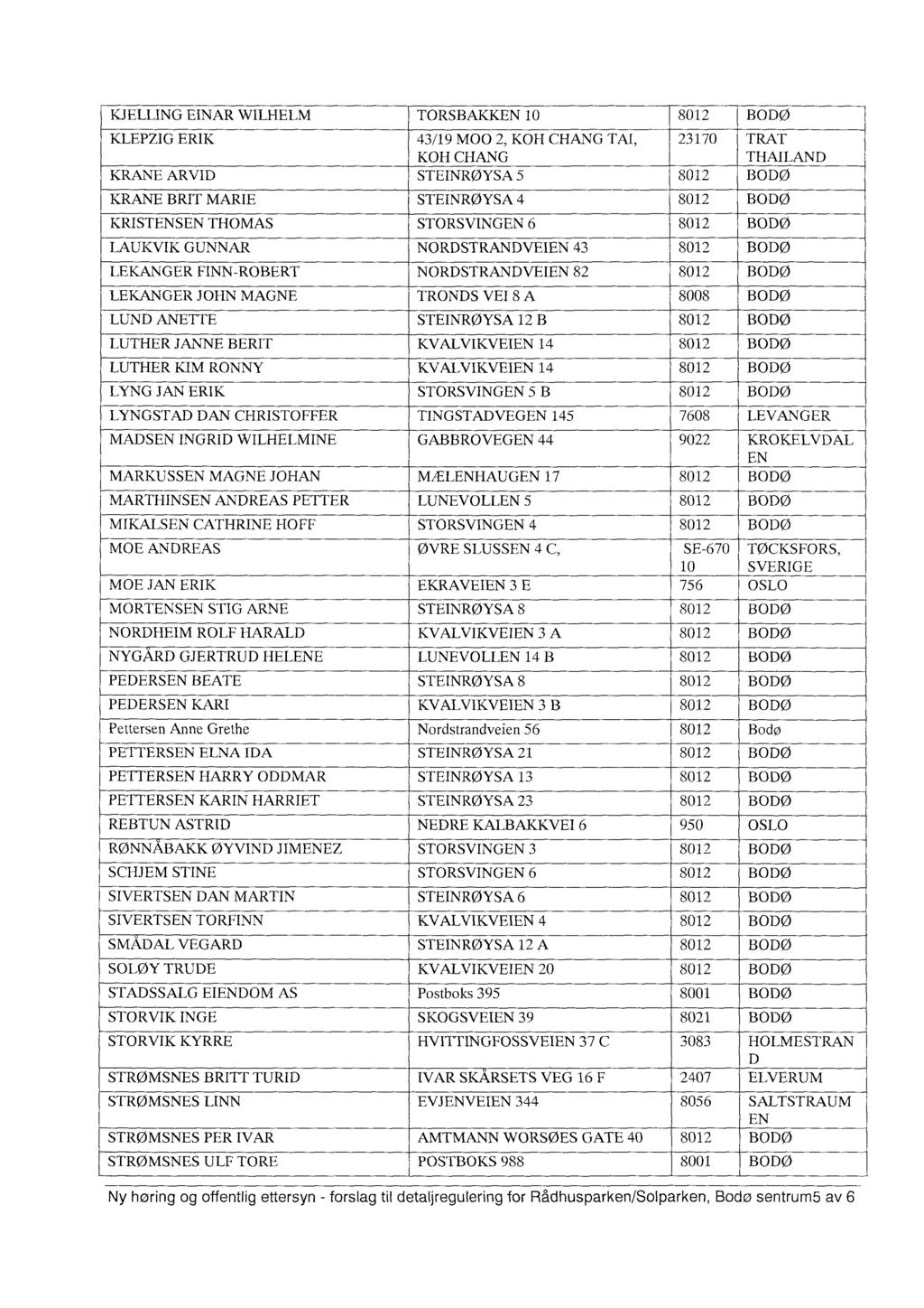 KJELLING EINAR WILHELM TORSBAKKEN 10 8012 BODØ KLEPZIG ERIK 43/19 MOO 2, KOH CHANG TA1, KOH CHANG 23170 TRAT THAILAND KRANE ARVID STEINRØYSA 5 8012 BODØ KRANE BRIT MARIE STEINRØYSA 4 8012 BODØ