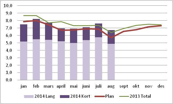 Dersom en ansatt har meldt i Personalportalen at de har ønsket deltid*), vil de ikke inkluderes i rapporten.