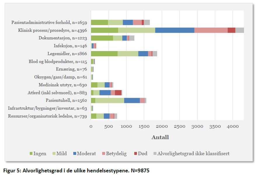 Fig 3.