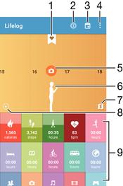 Loggføre aktivitetene dine med Lifelogappen Bruke Lifelog-appen Lifelog-appen registrerer de fysiske og sosiale aktivitetene dine samt underholdningsaktivitetene dine.