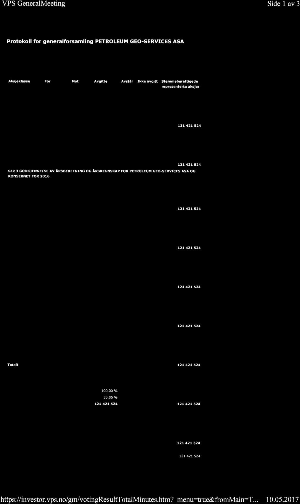 VPS GeneralMeeting Side I av 3 Prtkll fr generalfrcamling PETROLEU M G EO-SERVICES ASA ISIN: I Generalfreamlingsdat: 1.5.217 15. rdagens dat: 1.5.217 NO1199151 PETROLEUM GEO-SERVICES ASA Aksj klasse Fl l.