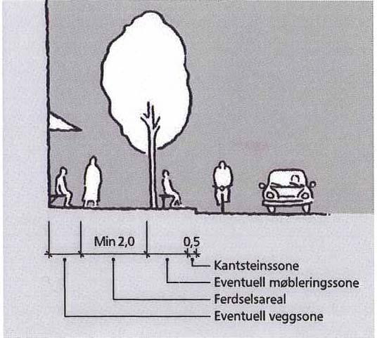 3 Rammebetingelser 3.1 Standardkrav Følgende kriterier gjelder for bygging av fortau (ref. håndbok 017 Veg- og gateutforming): Fortau er hovedløsningen for gående, og bør være tosidig.