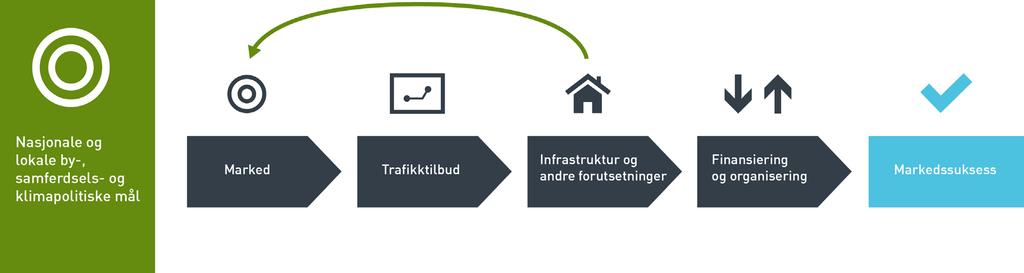 involvert gjennom arbeidsmøter, workshop, studietur og befaring.