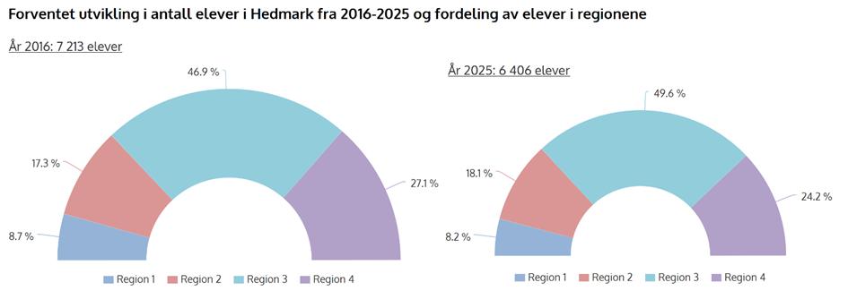 Tabell. Kilde: GSI. Tallene er basert på det nåværende antall elever ved kommunale grunnskoler og privatskoler i kommunene.