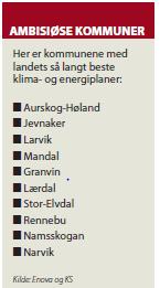 2020, sammenliknet med1990-nivå.