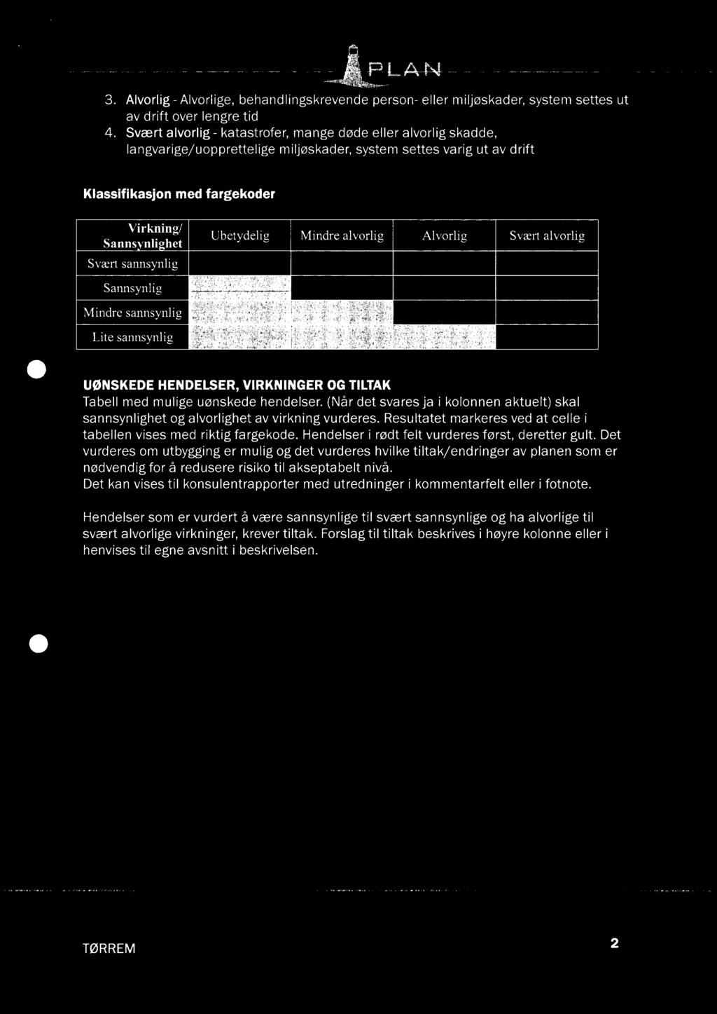 Mindre alvorlig Alvorlig Svært alvorlig UØNSKEDE HENDELSER, VIRKNINGER OG TILTAK Tabell med mulige uønskede hendelser.