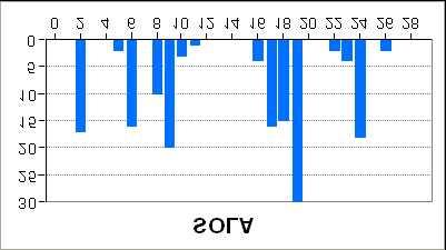 døgnnedbør i millimeter